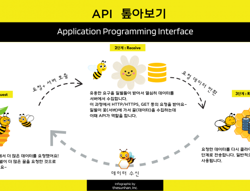 ﻿API 톺아보기